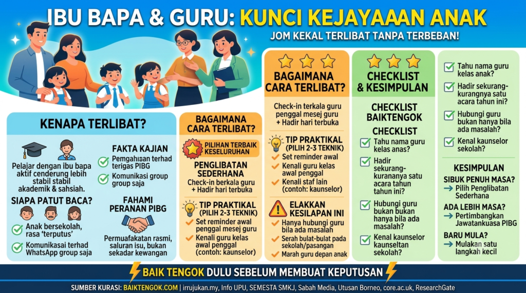 Hantar Anak Ke Sekolah Je Dah Cukup? Kajian Dedah Ibu Bapa Yang ‘Senyap’ Rugikan Masa Depan Anak